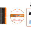 Ηλιακό Πάνελ 20 Watt Flex Solar φορητό - Image 6