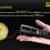 ΦΑΚΟΣ LED NITECORE Tiny Monster TM03, 2800Lumens