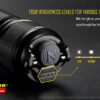 ΦΑΚΟΣ LED NITECORE Tiny Monster TM03, 2800Lumens