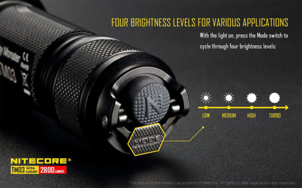 ΦΑΚΟΣ LED NITECORE Tiny Monster TM03, 2800Lumens