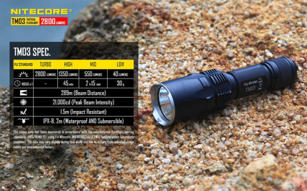 ΦΑΚΟΣ LED NITECORE Tiny Monster TM03, 2800Lumens