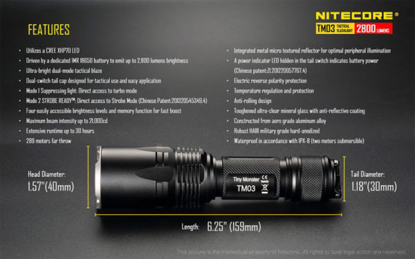 ΦΑΚΟΣ LED NITECORE Tiny Monster TM03, 2800Lumens