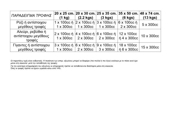 AΠΟΡΡΟΦΗΤΗΣ ΟΞΥΓΟΝΟΥ 300CC (50 ΤΜΧ x 300CC)