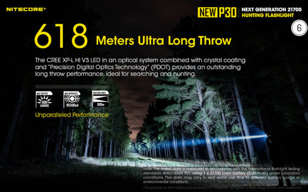 ΦΑΚΟΣ LED NITECORE PRECISE P30 NEW + 2150R USB-C